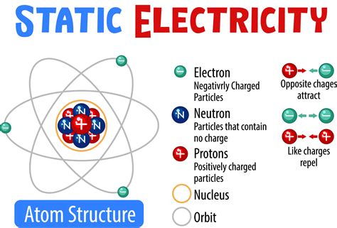 event electricity diagram